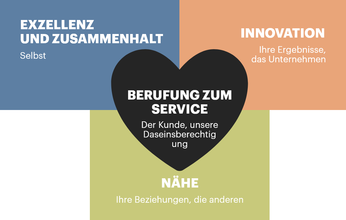 Our values image